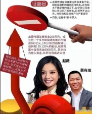 赵薇炒股一日赚44亿成股神，她的炒股秘诀你知道吗？