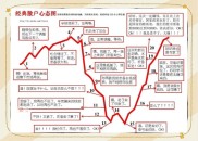 塑造炒股好心态的方法，你知道几个？知识储备+投资计划+控情绪
