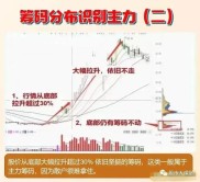 股市分析关键工具：筹码分布图，如何看？怎么用？