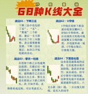 炒股指标 股票如人有性格与记忆，九型人格成密码，六大绝技捕捉价值