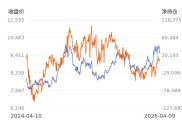 4月9日棕榈油上涨，看涨期权实战案例及价格涨幅详情