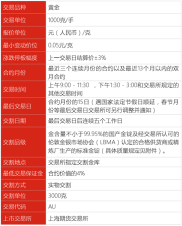 期货是什么？一文带你了解期货合约及相关实例