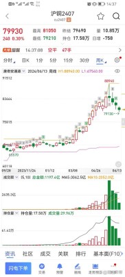 沪铜震荡下行，后市如何？一文解析期货铜的最新走势与市场动因