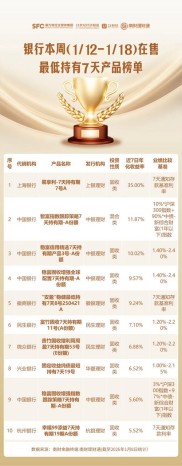 理财公司混合类产品代销榜单：助投资者甄别选品，含徽商银行等