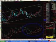 初入股市中小投资者必看！一文读懂抛物线指标SAR