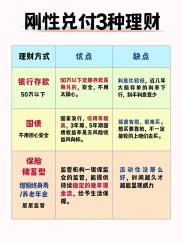 理财通课题组聚焦在售产品，看徽商银行保本理财产品表现