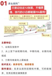 专业服务！股票投资策略：跌破均线、大阴线时的应对方法