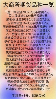 大连商品交易所豆粕期货交割的质量要求、检验规则等相关标准