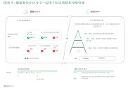 理财公司陆续实施T+0.5快速赎回