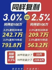 5月存款利率调降潮下，保险财富管理功能如何走入大众视野？
