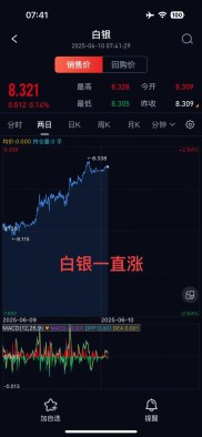 贵金属期货与现货黄金白银近期走势及能源航运期货情况