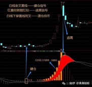 均线发散捕捉牛股：选股公式精选攻略，通达信指标源码详解