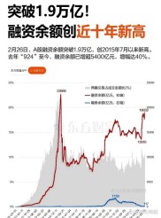 昨日网信金融战略入股金银猫，综合性投资平台雏形初现