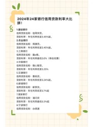 想创业缓解经济压力？农村信用社小额贷款利率是多少？