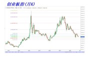 创业板399006大涨1.35%，改革利好来了