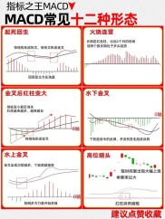 2026年3月A股实战：月线MACD金叉选股大法，散户速看