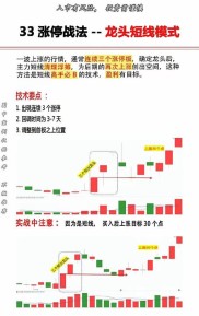 宁波涨停敢死队：机构交易习惯探讨