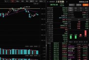 创业板低开是机会，今日有望继续大涨