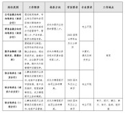 梦想靠岸！招商银行南京分行2019届秋季校园招聘启事来袭