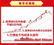 游资敢死队揭秘：涨停打板技巧与下周关注板块个股要点