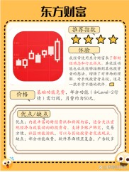 十大炒股软件排名榜单揭晓！含性能、口碑等多维度评估逻辑