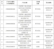 首批个人养老金理财产品名单公布：7只产品正式发售，工银、农银、中邮理财齐发力