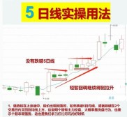 短线炒股技巧：5日均线核心用法与实战策略详解