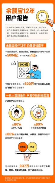 挥别余额宝，闲碎钱另寻超5%收益！100元起投的互联网定期理财值吗？