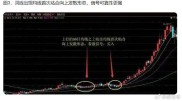 炒股中的铁锅战法：波与段的概念及均线趋势如何把握？