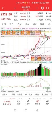 炒股养家博客 今日指数走势分析及预判，情绪回暖，多板块迎来反弹契机