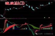 股指期货波动指标公式解析，这些实战常用公式你知道吗？