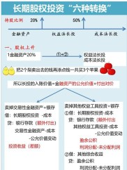 火球计划：帮普通用户间接投高收益债权资产，保障投资安全