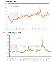 CME本周下架四个与LBMA挂钩的黄金白银期货合约，原因几何？