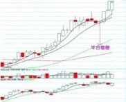炒股大赛冠军退役赠言！10条心法+8条纪律，少走3年弯路