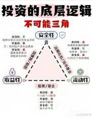 大学生炒股现象调查：本钱多来自家长，心态各异引关注