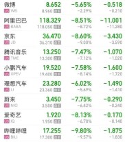 11 月 26 日感恩节美股休市，欧洲三大股指为何全线下跌？
