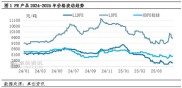 2026 塑料期货价格触底反弹后走势及影响因素分析