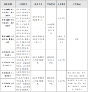 招商银行南京分行诚招2025届优秀学子，你准备好了吗？