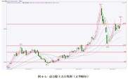 方正期货怎么样？看子公司增资到5亿