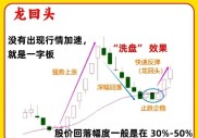 炒股挣钱快吗？牢记龙空龙操作法，只做龙头股