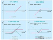 定制期权策略，破解尿素价格震荡难题，满足企业风险管理需求