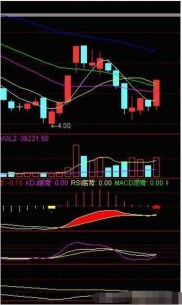 想在股票市场赚大钱？这些抄底技巧你一定要知道