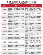 A股市场上海游资类别及操作手法，含孙国栋父子等席位情况