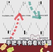 股市新手必看！零基础学炒股从入门到精通pdf助你掌握技术分析