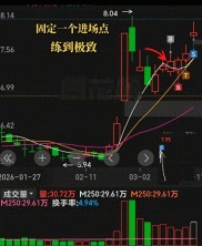 散户炒股常踩坑？首板回调战法结合炒股养家思路来避坑