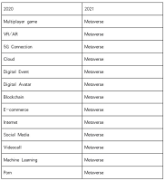 元宇宙不仅仅是一个游戏，它还带来了哪些投资机会？