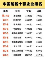 盘点全国排名前十正规配资公司，杨方配资为何脱颖而出？
