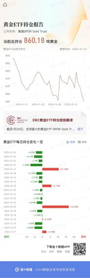 上交所ETF期权持仓限额调整成效初显，成交量与投资者占比上升