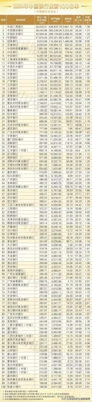 各银行在售理财产品业绩榜单发布，含徽商银行等28家