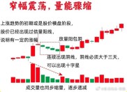 炒股为何总亏？三大致命原因揭秘！技术分析缺失成关键